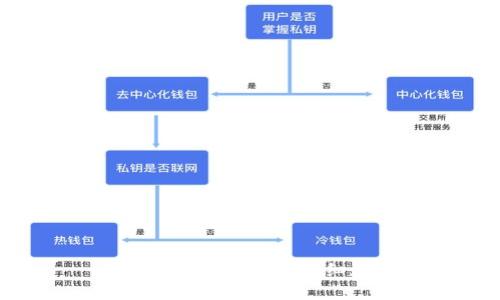 ICE冰币BNB绑定详细教程